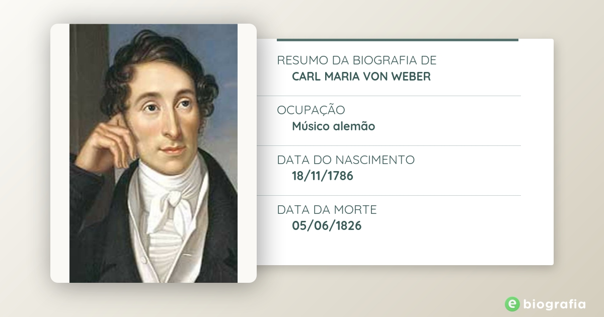 Biografia de Carl Maria von Weber - eBiografia