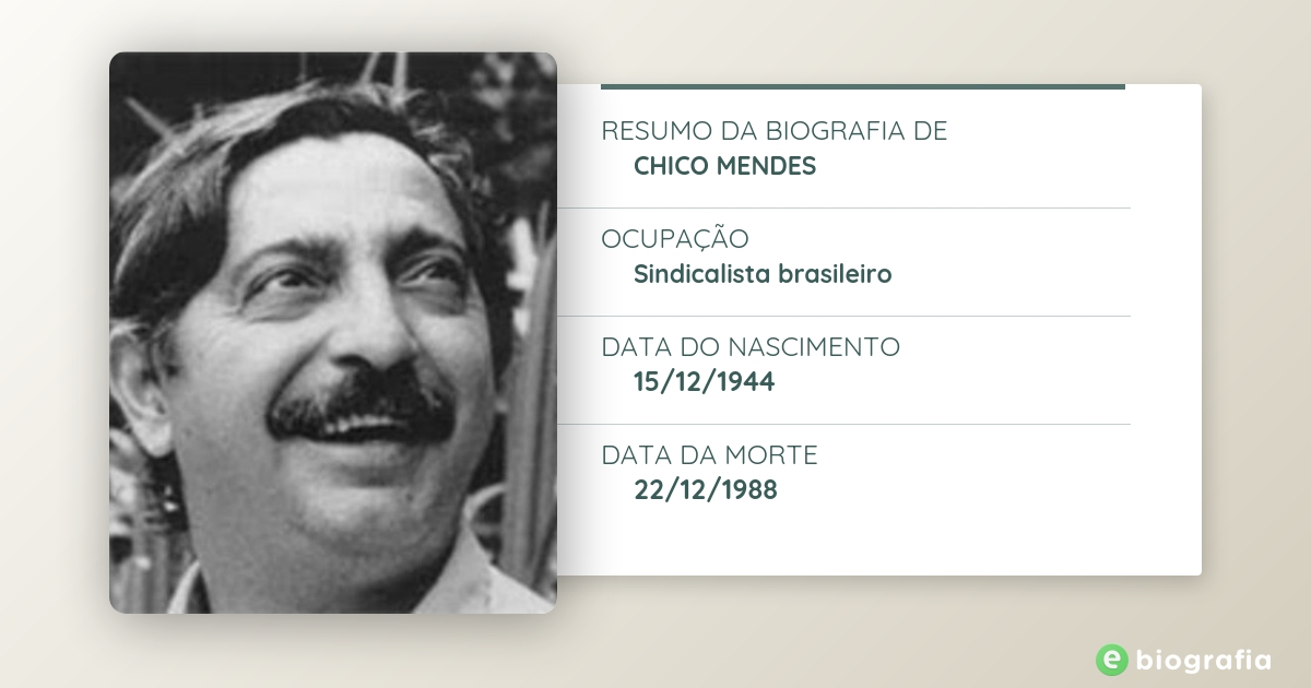 PDF) 30 Anos do Legado de Chico Mendes