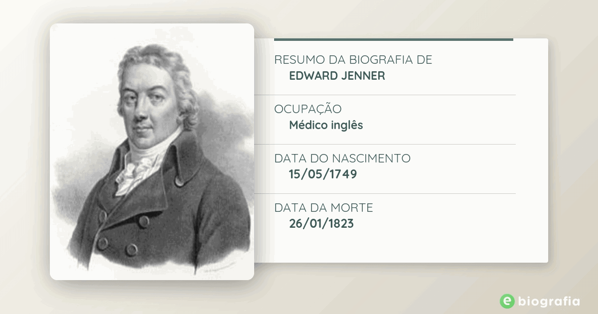 Ed Jenner Biografia De Edward Jenner _ Edward Jenner y la primera vacuna de la ...