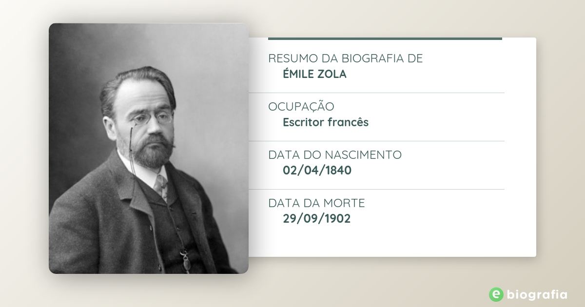 Biografia de Émile Zola - eBiografia