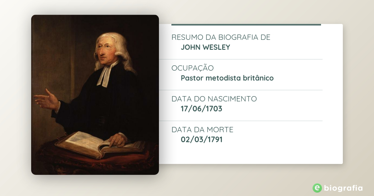 Biografia de John Wesley - eBiografia