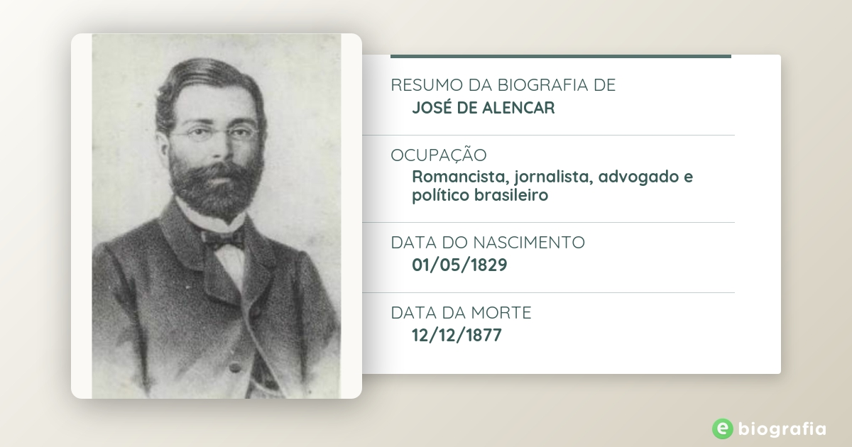 Quiz: O que você sabe sobre José de Alencar?