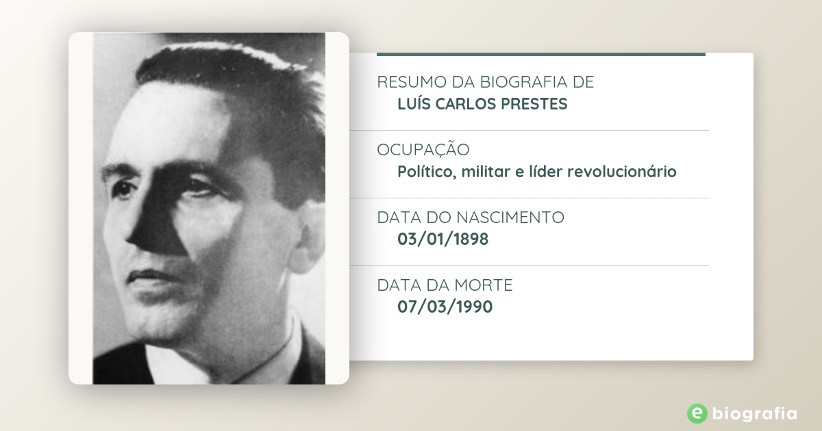 Biografia de Luís Carlos Prestes eBiografia