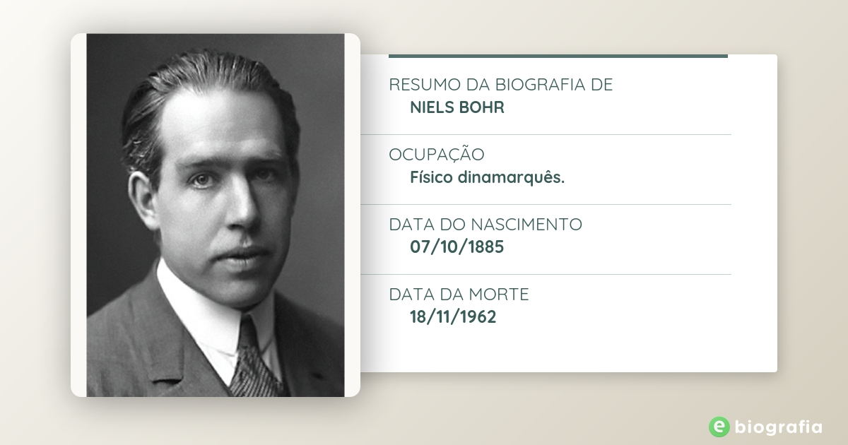 Biografia de Niels Bohr - eBiografia