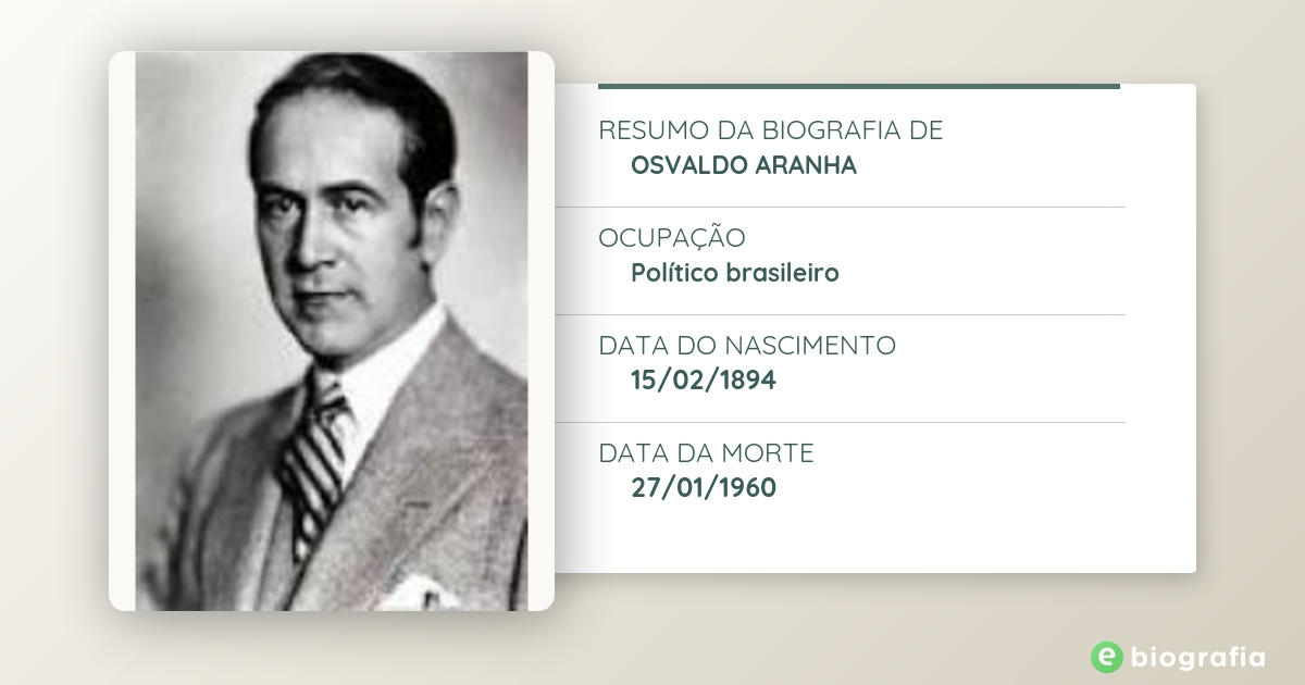 Biografia De Osvaldo Aranha Ebiografia