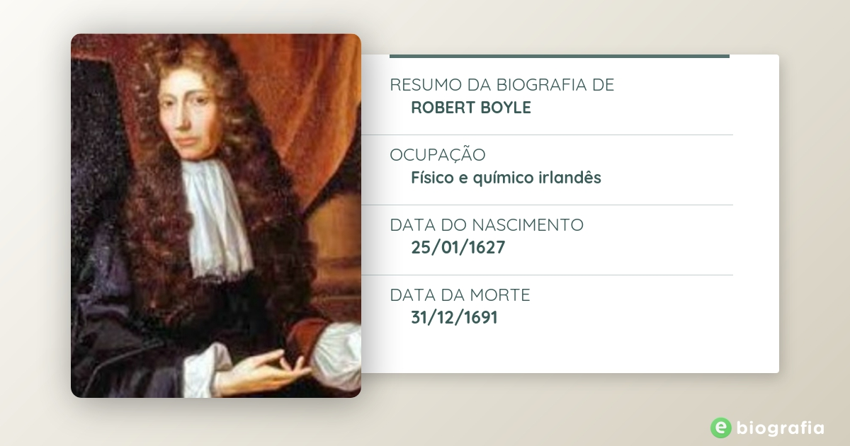 Biografia De Robert Boyle - EBiografia