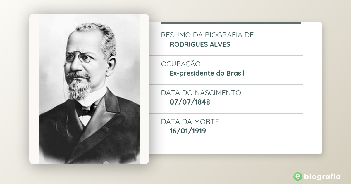 Resultado de imagem para Rodrigues Alves 1919