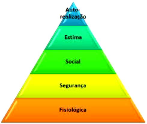 Abraham Maslow