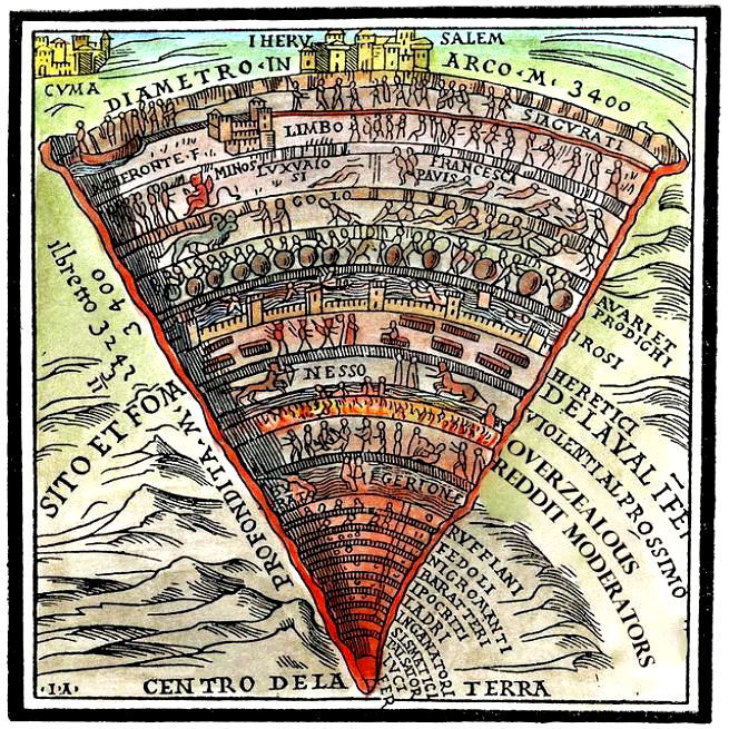 Atividade de Resumo do Inferno de Dante: Diagrama de Plotagem