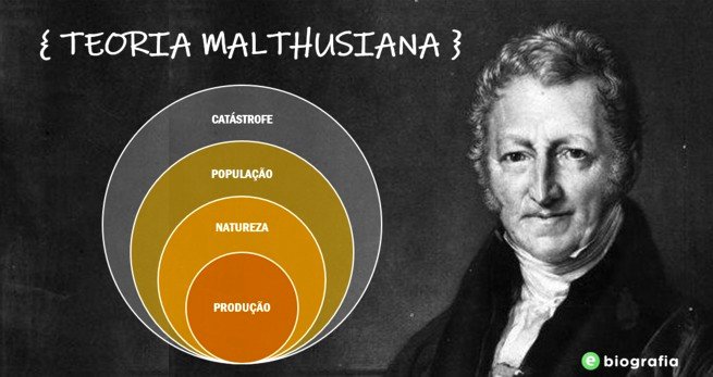 teoria de thomas malthus